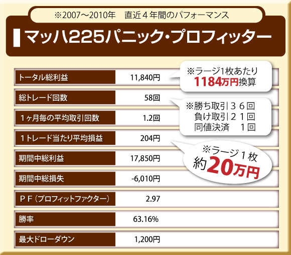 マッハ225パニックプロフィッター